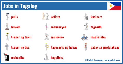 current job in tagalog|Tagalog Jobs in Philippines .